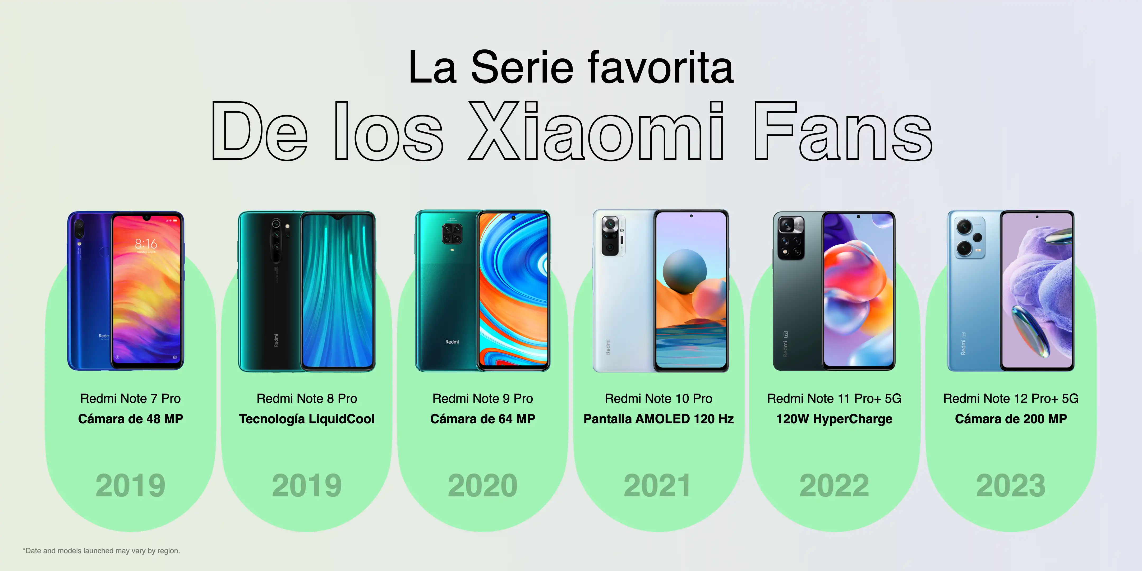 Descubre la Serie Redmi Note 13: Innovación, Rendimiento y Captura de  Grandeza